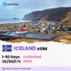 Iceland